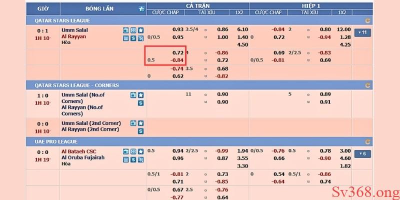 Ví dụ trận đấu cụ thể để tính tiền thưởng kèo châu Á